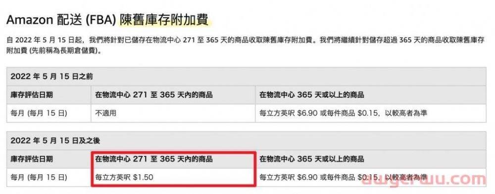 超实用! 亚马逊FBA卖家费用解析(2022更新! ) 第7张 超实用! 亚马逊FBA卖家费用解析(2022更新! ) 第7张