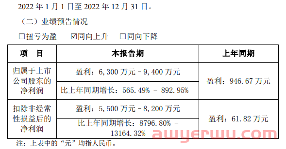 牛！深圳大卖华凯易佰22年卖了43亿，让母公司业绩起死回生！ 第2张
