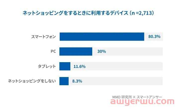 2026年日本电商市场规模预计增长1.5倍 第8张
