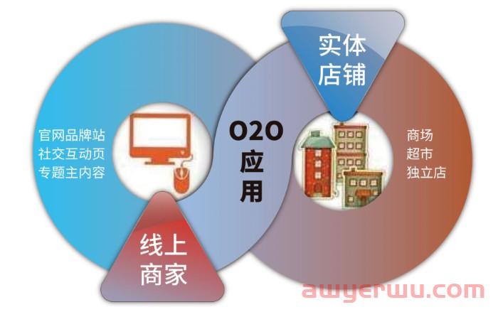 2026年日本电商市场规模预计增长1.5倍 第11张