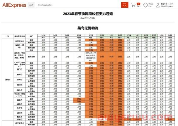 多家跨境大卖加入速卖通全托管，春节运营有多难 第3张