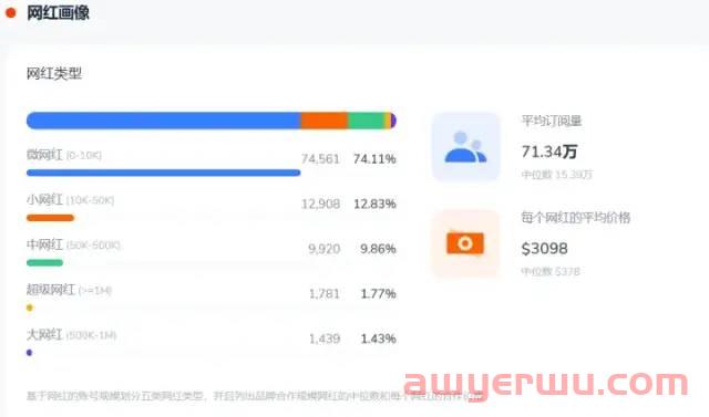 2023年了,你还不知道常见的海外网红合作方式 第7张 2023年了,你还不知道常见的海外网红合作方式 第7张