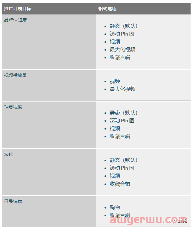 实操指南：Pinterest广告投放全流程分享！