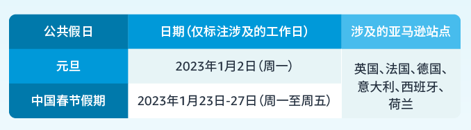 注意！春节倒计时，亚马逊运营务必做好这几件事！ 第3张
