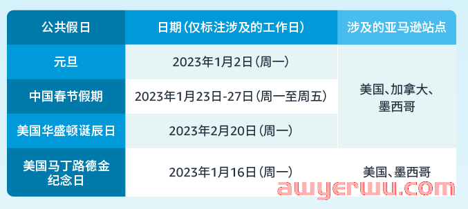 注意！春节倒计时，亚马逊运营务必做好这几件事！ 第2张