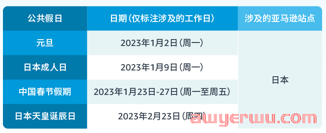 注意！春节倒计时，亚马逊运营务必做好这几件事！ 第4张
