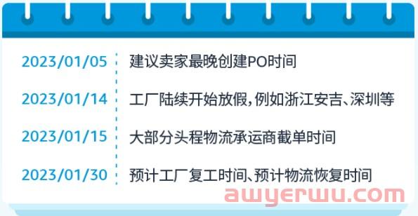 注意！春节倒计时，亚马逊运营务必做好这几件事！ 第1张