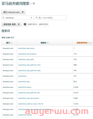 亚马逊广告在情人节期间如何投放比较好? 第5张