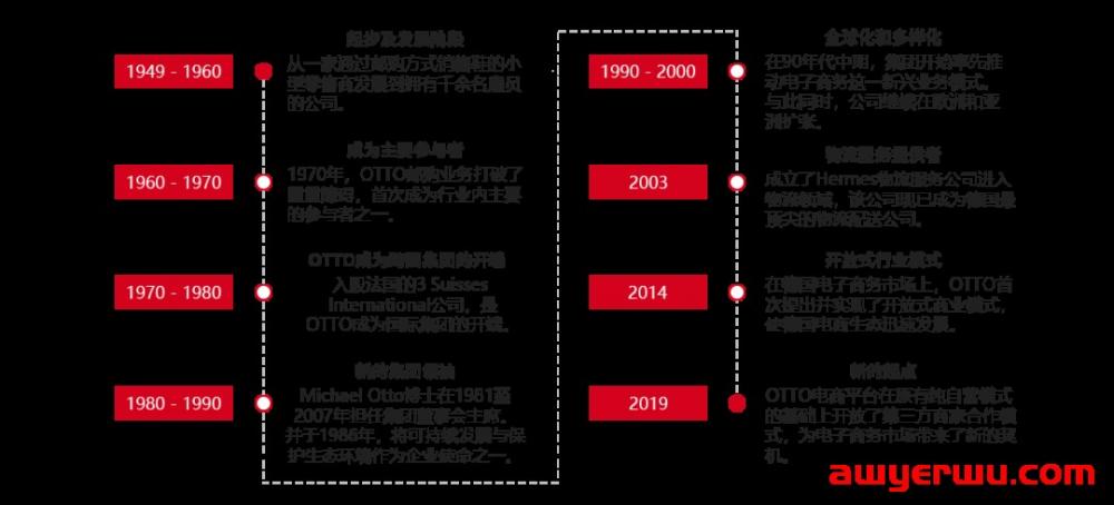 德国OTTO电商平台怎么样?入驻需要什么条件?流程有哪些 第1张