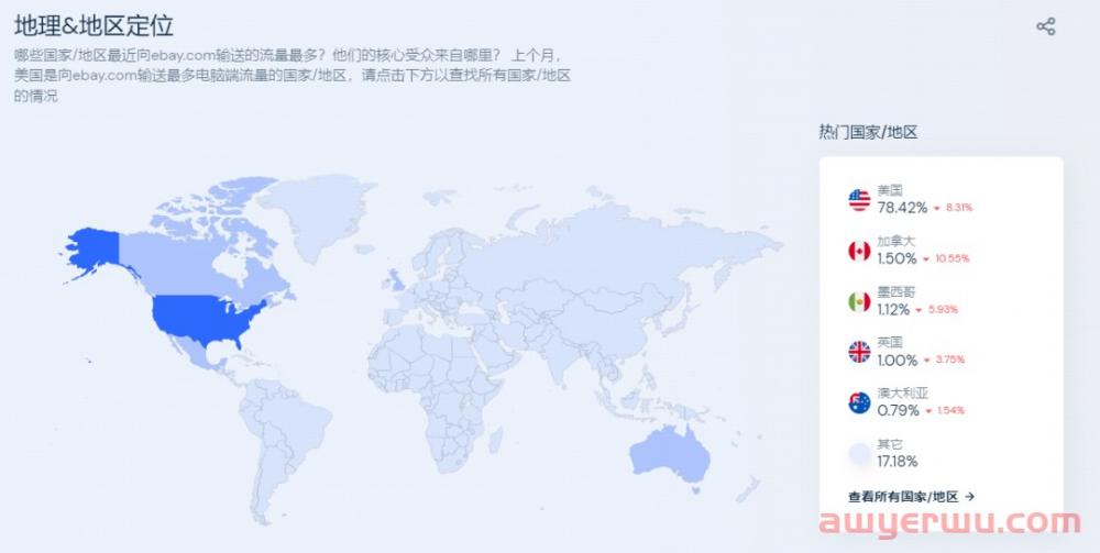 eBay卖家Top100名单曝光!(2022年最新版) 第2张 eBay卖家Top100名单曝光!(2022年最新版) 第2张