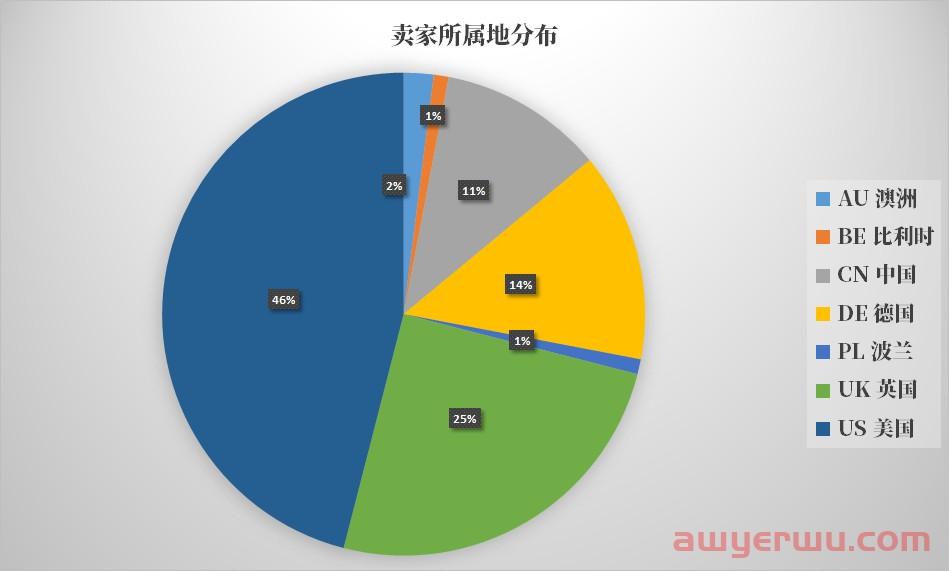 eBay卖家Top100名单曝光!(2022年最新版) 第3张 eBay卖家Top100名单曝光!(2022年最新版) 第3张