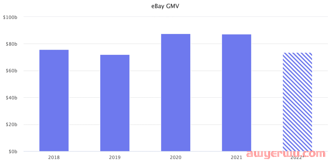 eBay卖家Top100名单曝光!(2022年最新版) 第7张 eBay卖家Top100名单曝光!(2022年最新版) 第7张