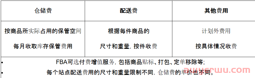 善用Amazon FBA完善跨境最后一里路 第2张