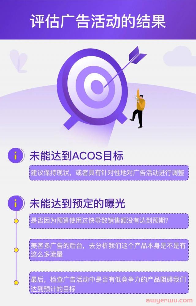 优化美客多广告活动：你需要知道的“六大金刚” 第3张