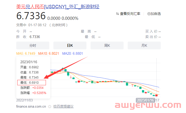 亚马逊的利润率骗局，你一定要知道 第1张