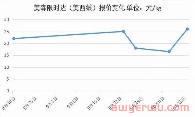 亚马逊的利润率骗局，你一定要知道 第2张