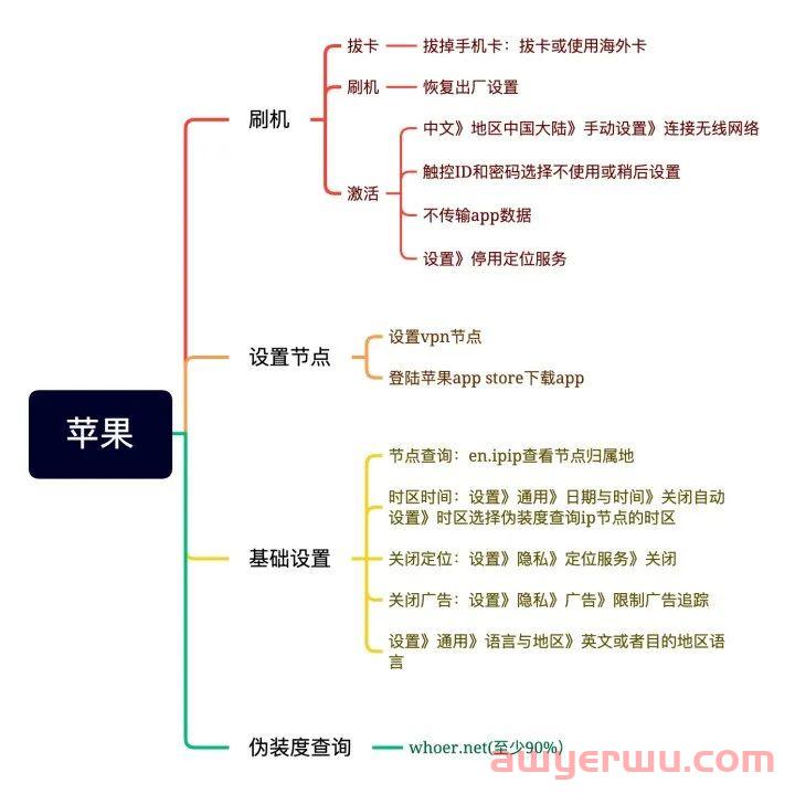 TikTok怎么下载注册?五步教会你! 第8张