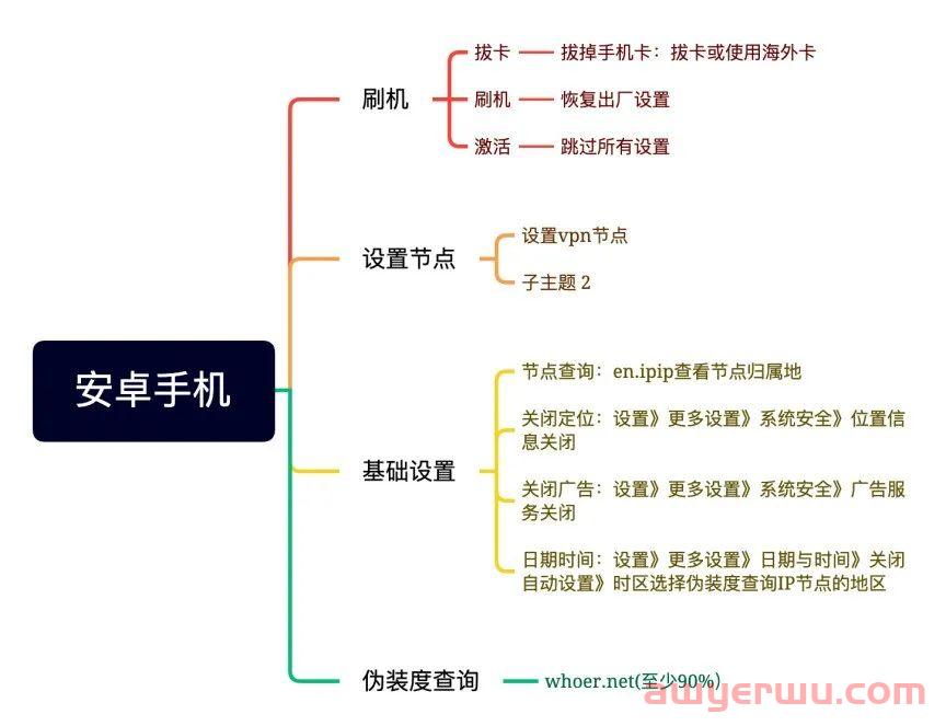 TikTok怎么下载注册?五步教会你! 第9张