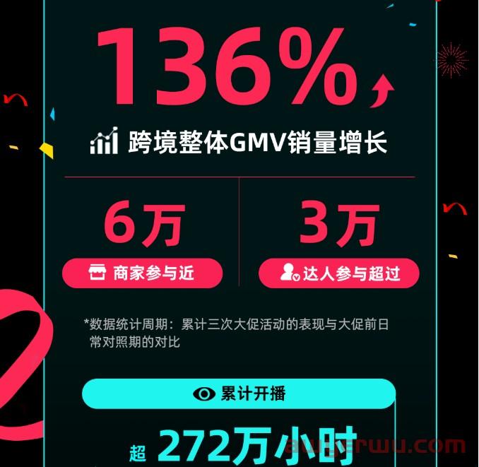 12个新站点即将上线？TikTok Shop扩张或瞄准这些市场 第4张