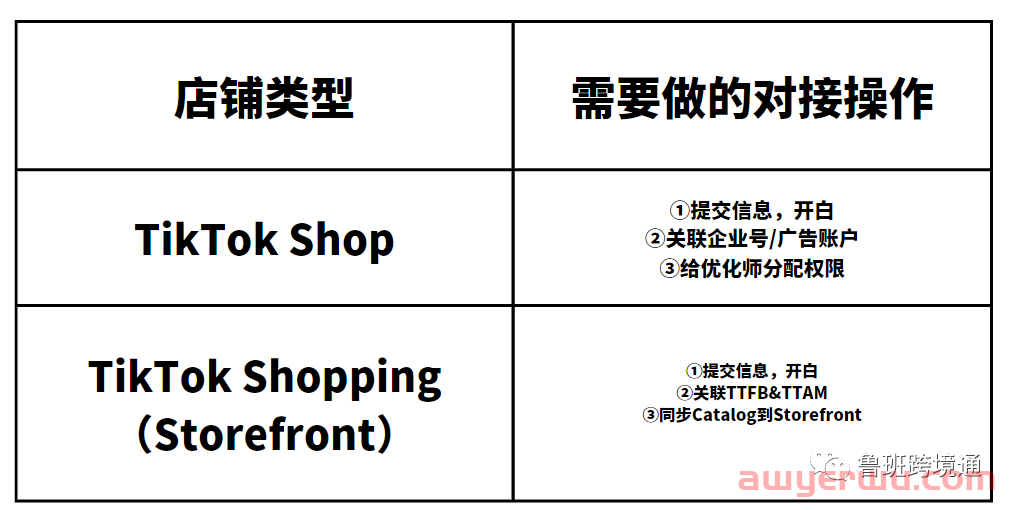 2023年TikTok Shop小店入驻指南 第9张