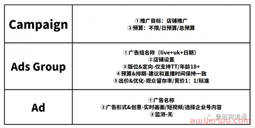 2023年TikTok Shop小店入驻指南 第10张