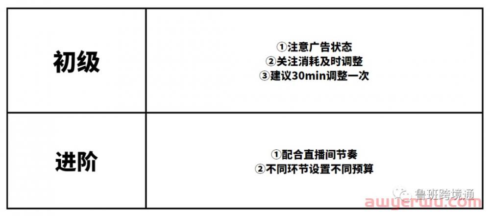 2023年TikTok Shop小店入驻指南 第11张