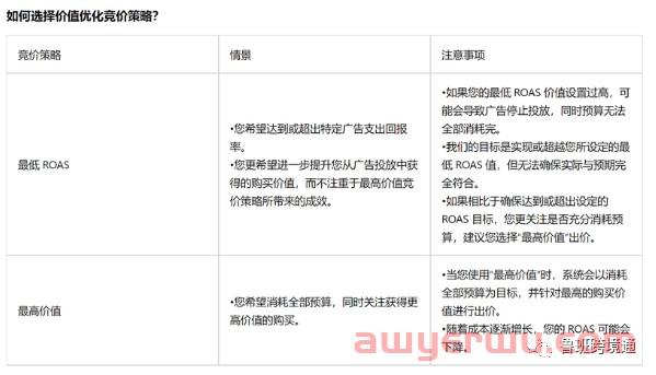 2023年TikTok Shop小店入驻指南 第13张
