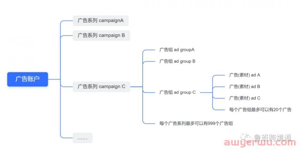 2023年TikTok Shop小店入驻指南 第14张