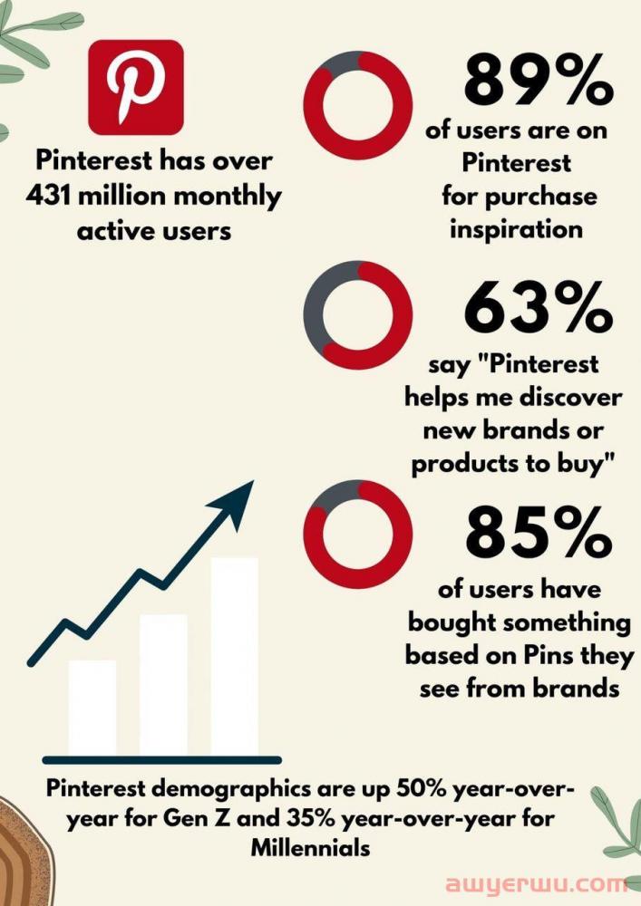 2023 年终极 Pinterest 营销指南