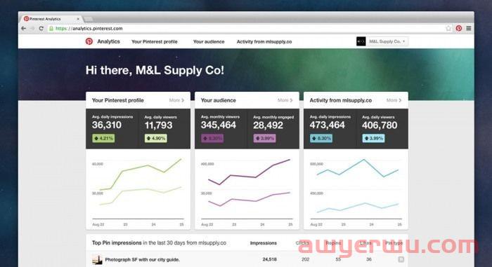 2023 年终极 Pinterest 营销指南 第19张