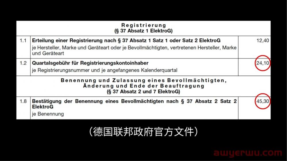 重要！德国WEEE和德国电池法的官费迎来大幅调整 第3张