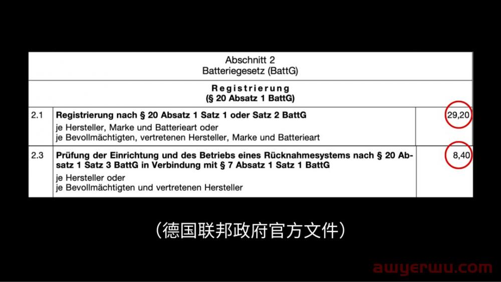 重要！德国WEEE和德国电池法的官费迎来大幅调整 第4张