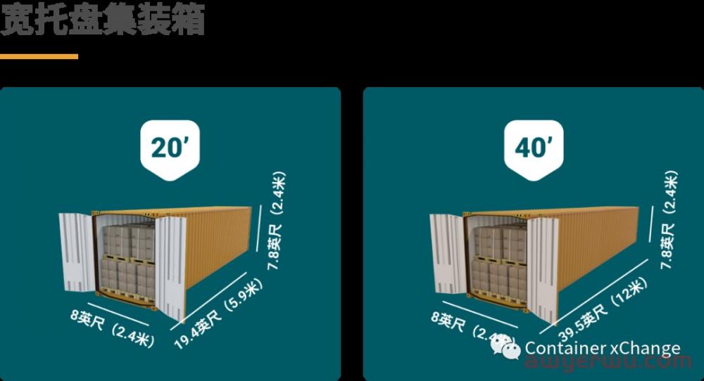 什么是海运集装箱？ 主要的海运集装箱规格都有哪些 第2张