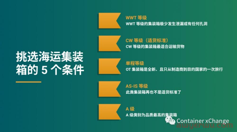 什么是海运集装箱？ 主要的海运集装箱规格都有哪些 第6张