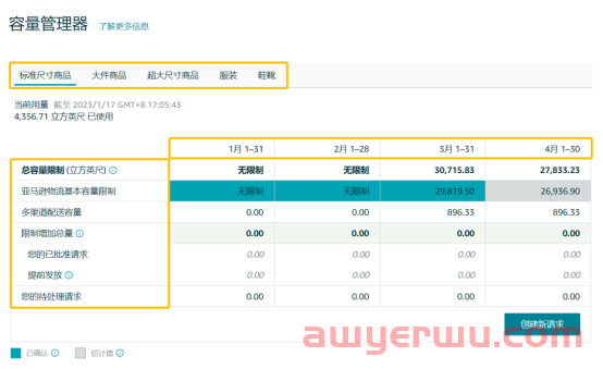 亚马逊库容管理政策大更新，3月1日生效！ 第2张