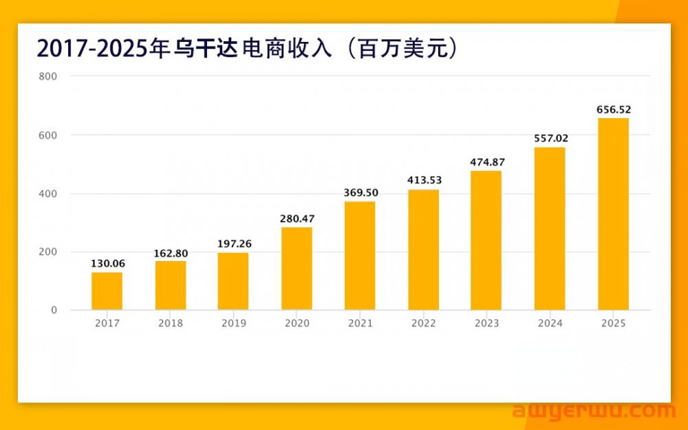 东非市场与品类解读，如何赶上非洲电商的新窗口 第3张