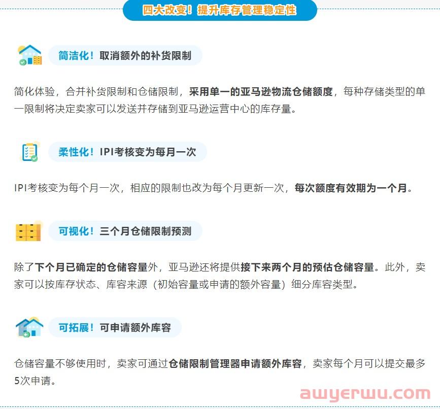 亚马逊库容新政的吃相有点难看 第1张