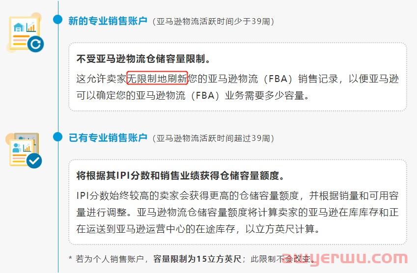亚马逊库容新政的吃相有点难看 第7张