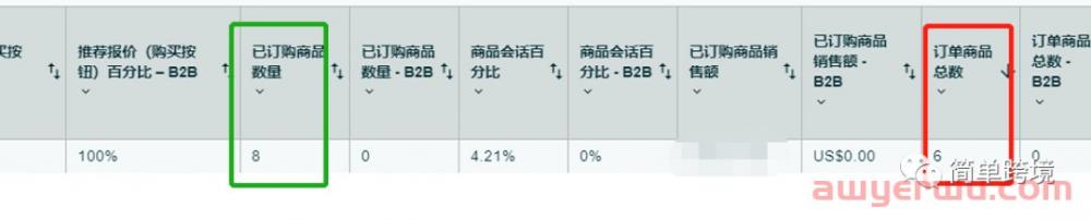 亚马逊转化率，你真的懂吗？ 第2张