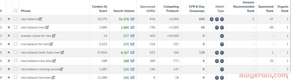 亚马逊SEO的A-Z以及如何在亚马逊上对您的产品进行排名 第7张 亚马逊SEO的A-Z以及如何在亚马逊上对您的产品进行排名 第7张