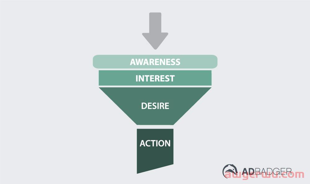 亚马逊SEO的A-Z以及如何在亚马逊上对您的产品进行排名 第8张 亚马逊SEO的A-Z以及如何在亚马逊上对您的产品进行排名 第8张