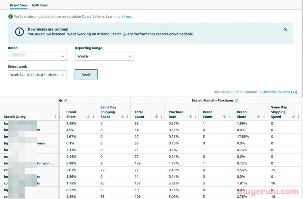 当我在亚马逊广告中达到收益递减点时,我该怎么办? 第3张 当我在亚马逊广告中达到收益递减点时,我该怎么办? 第3张