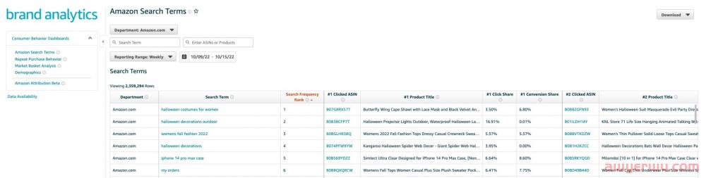 当我在亚马逊广告中达到收益递减点时,我该怎么办? 第4张 当我在亚马逊广告中达到收益递减点时,我该怎么办? 第4张