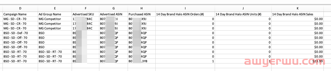 亚马逊展示型推广报告:您应该知道的 第2张 亚马逊展示型推广报告:您应该知道的 第2张