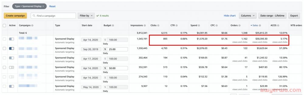 什么是亚马逊展示型推广广告的“浏览次数和点击次数”? 第2张 什么是亚马逊展示型推广广告的“浏览次数和点击次数”? 第2张