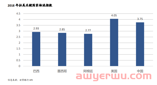 遥远的巴西，能担起跨境电商从业者的向往吗？ 第2张