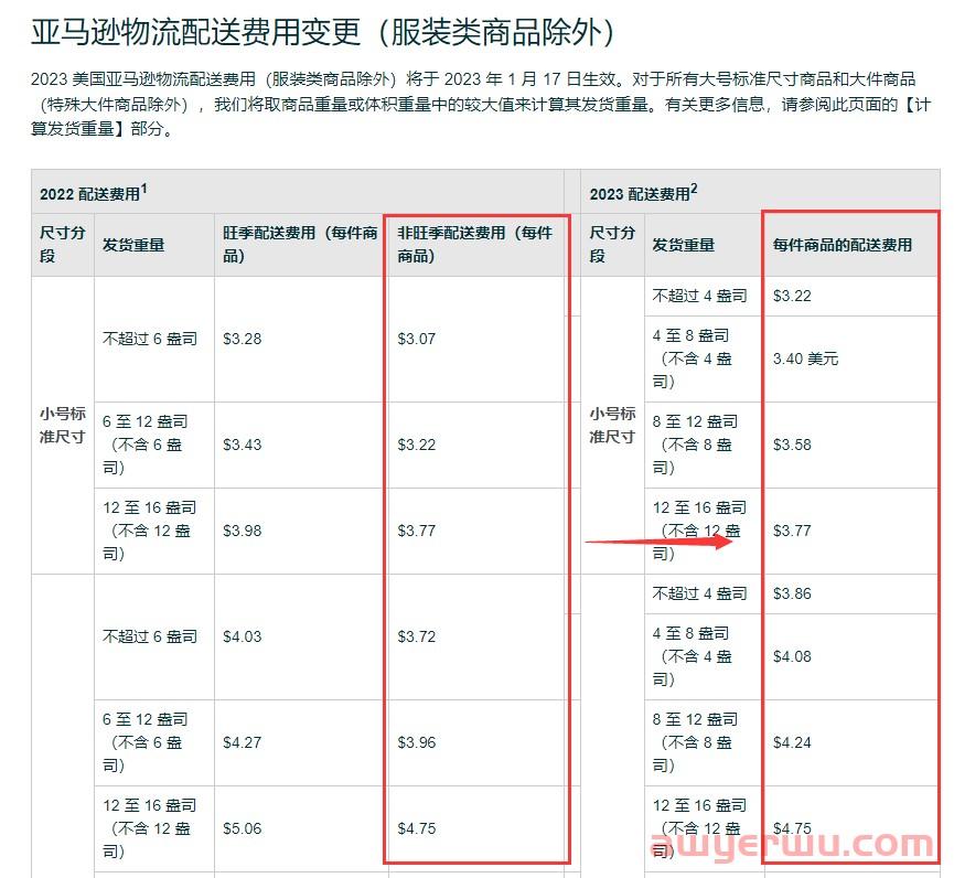 亚马逊旺季配送费有效期已结束，新年配送费再次上涨！ 第3张