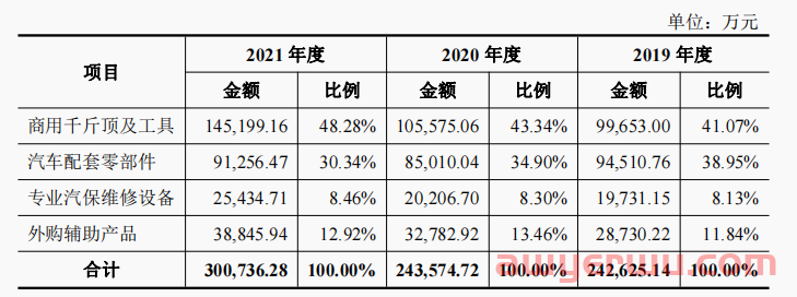 市占率全球第一！出海大卖屡登亚马逊BSR榜 第2张
