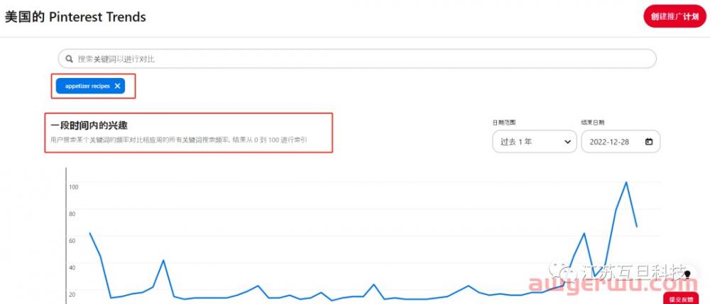 征服了女性用户和市场，你不得不去了解一下Pinterest 第4张