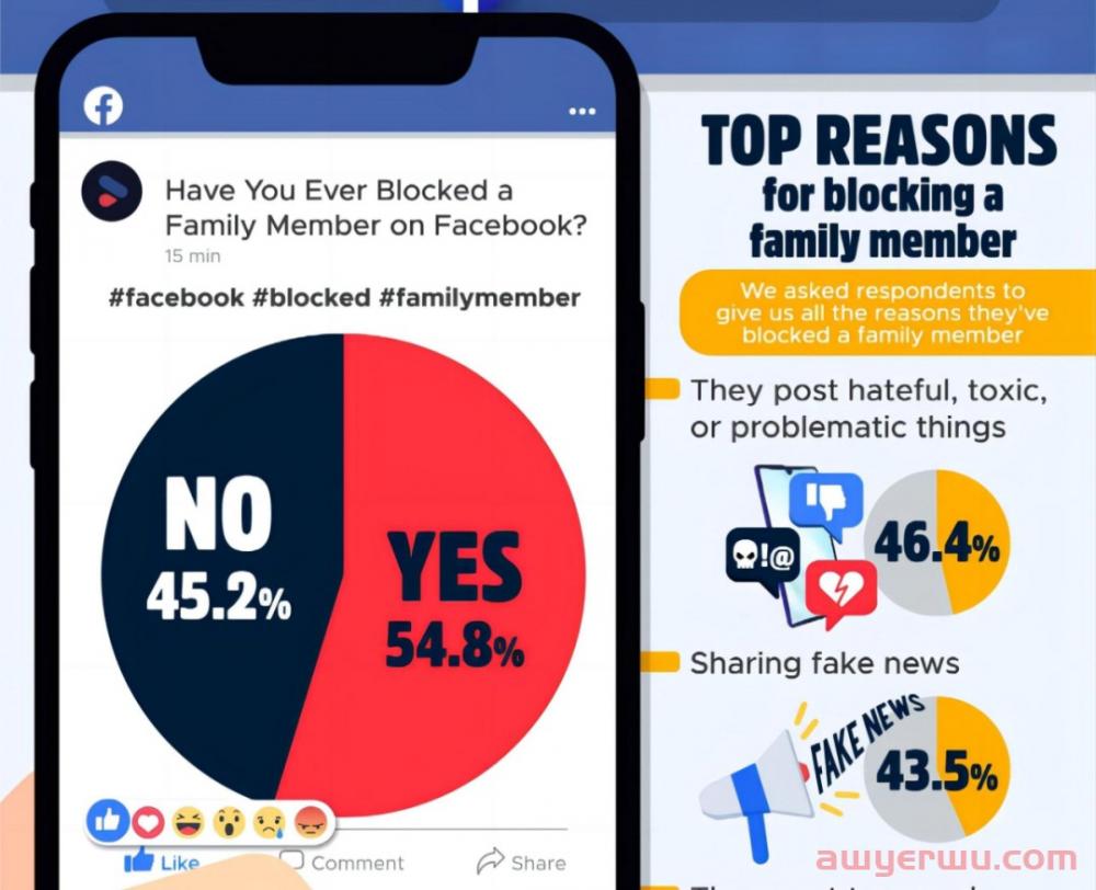 关于Facebook，你真的足够了解吗？ 第3张